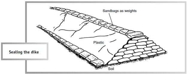 Sandbags for Flooding - Where to Buy and How to Use in 2019