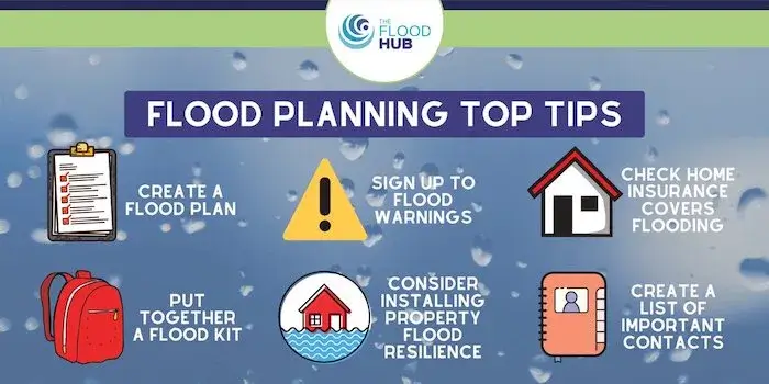 How To Prepare for a Flood - Best Home Gear