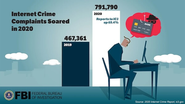 cyber crime statistics 2019-2020